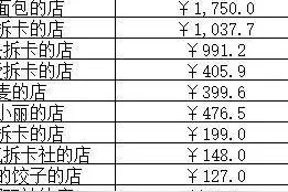 5天花了5万多元？“抽抽乐”成为未成年人新宠，有家长发现直播间暗藏套路图片