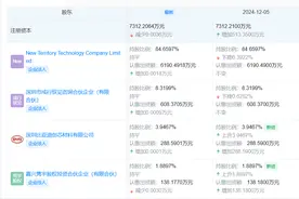 比亚迪入股卓驭科技，发力纯视觉智能驾驶！图片