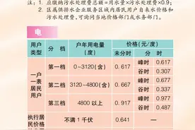 2025年版上海市市民价格信息指南公布！图片
