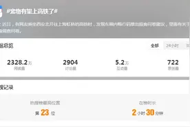 宠物有望上高铁了？12306正开展问卷调查，网友：搞快点！图片