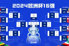 欧洲杯16强出炉图片