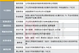 未直接或间接持有深度求索公司股权 120亿算力概念股发布异动公告|盘后公告集锦图片