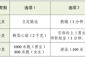 事关体育中考！杭州公布最新安排！图片