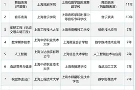 2024年上海增设8个中等职业教育图片