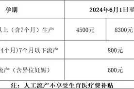 全民参保篇 | 一文了解生育保险待遇图片