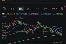 苹果市值两日蒸发万亿元，发生了什么？丨看天下图片
