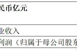 重卡行业回暖向好 潍柴动力上半年净利润达39亿元 同比增长63.1%图片