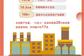强信心 促发展丨10组数据 感受中国经济的澎湃活力图片