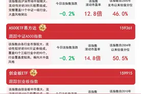A股成交额连续突破2万亿元，A500ETF易方达（159361）、沪深300ETF易方达（510310）等助力布局A股资产图片