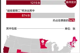 前瞻｜几无悬念的美国“超级星期二”启幕，两任总统交锋正具象化图片