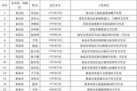 50人上榜!2023年度泰安市“最美乡村医生”公示→图片