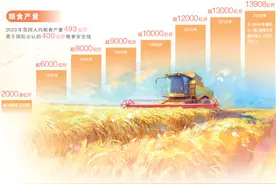 喜迎第七个中国农民丰收节——丰收来之不易 丰收成色十足（经济新方位·中国农民丰收节特别报道）图片