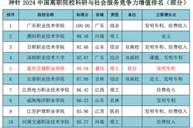 重庆交通职业学院在中国高职院校增值评价前五图片