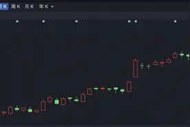 港股延续反弹，泡泡玛特创近2年新高图片