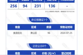 7月26日，杭州新房1盘预售，2盘报名中图片