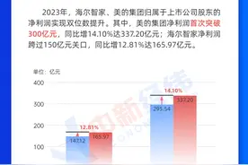 图解年报丨两大“白电”巨头业绩创新高！哪家增速更胜一筹图片