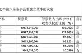 关店350家！CEO突然卸任，被迫出局图片