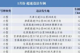 曝光！超速前十！图片