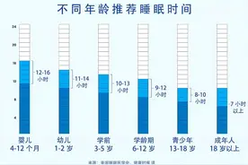 3个变老表现，从睡觉开始！一个都不占，证明你还年轻图片