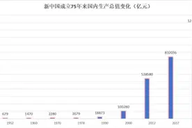 新华财经|总量连续跨越重要关口 发展质量不断提升——统计工作者眼中的中国经济变迁图片
