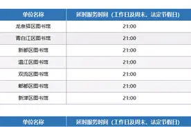 8月1日起 成都市县级公共图书馆全面开启延时服务图片
