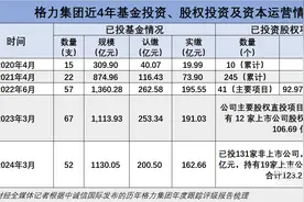 格力集团疯狂“买买买”：能否成投资界“扫地僧”？能为珠海引来什么？丨解构珠海国企改革③图片