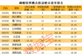 涨价500元—1500元，业绩或反转！图片
