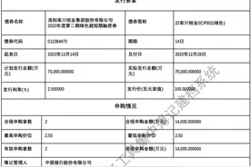 洛阳钼业7亿元绿色超短融完成发行，利率2.5％图片