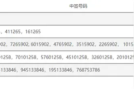 中贝通信：公开发行公司可转债网上中签号码共有12.99万个图片