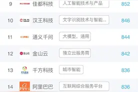 未来图灵AI明星企业1月榜单出炉：百度蝉联榜首图片