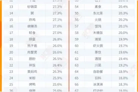 “李佳琦们”披荆斩棘，要抢线下生意？图片