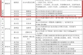 2024年省级美丽幸福河湖名单公示，潍坊这些上榜→图片