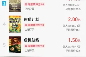 超20亿的“大项目”，你参与了吗？图片