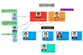 花20万就能进央企？兰州警方破获特大招聘诈骗案图片