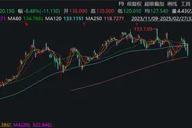 美股科技股大幅下跌，机构认为投资者的信心受到打击图片