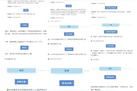 全国多家景区对中、高考生减免门票，有景区按高考分数减免金额，有景区背诗即可减免门票图片