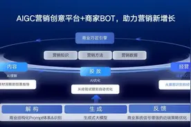 AIGC巨浪奇袭：金融营销的变革与重构图片