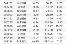 脑机接口医疗服务价格单独立项 为临床应用铺路图片