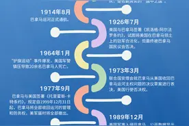 海报｜巴拿马运河与美国的历史纠葛图片