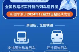 全国铁路2025年1月5日起实行新的列车运行图图片