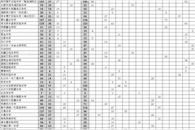 长沙公布今年城区指标生计划，9770名学生有望成为指标生图片
