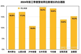 集体降速：近半数白酒股Q3转跌 深度调整未完成｜酒业财报观察图片