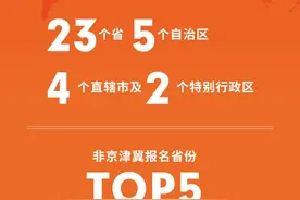 2025雄马赛事报名大数据出炉！一起来看→图片