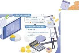 人民币汇率运行平稳有支撑图片