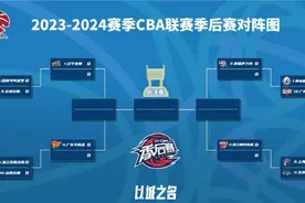 CBA季后赛12进8对阵：上海面对北京，深圳遭遇北控图片