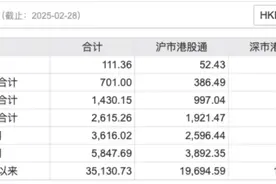 大跌之下南向资金仍流入超百亿，年内净流入2615亿，如何看港股调整？图片