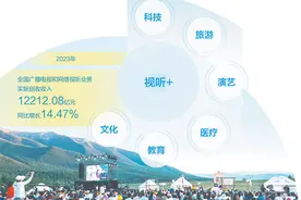 “大视听”未来可期（艺文观察）图片