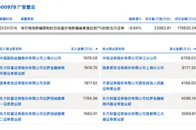 龙虎榜丨广安爱众今日跌停，上榜营业部合计净卖出1.56亿元图片