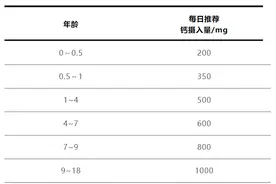 2块钱和200块的钙片到底有什么区别？图片