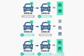 连续7天，免费！广西高速公路“防堵”攻略来了，超详细→图片